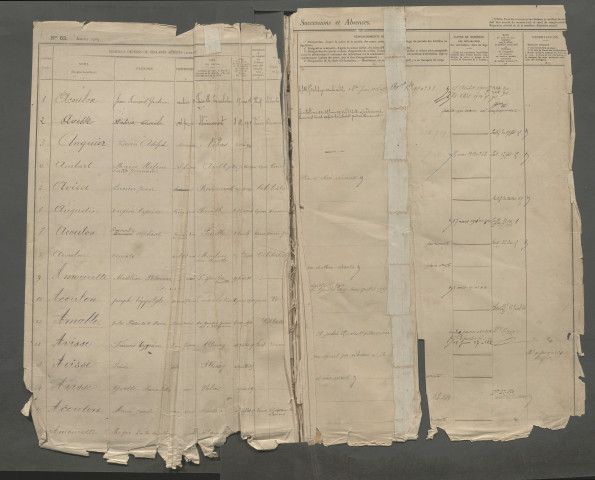 Table des successions et absences du bureau d'Ault