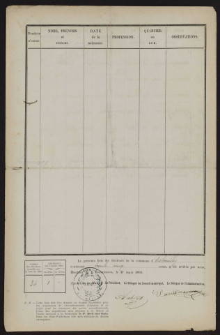 Liste électorale : Ham (Estouilly)