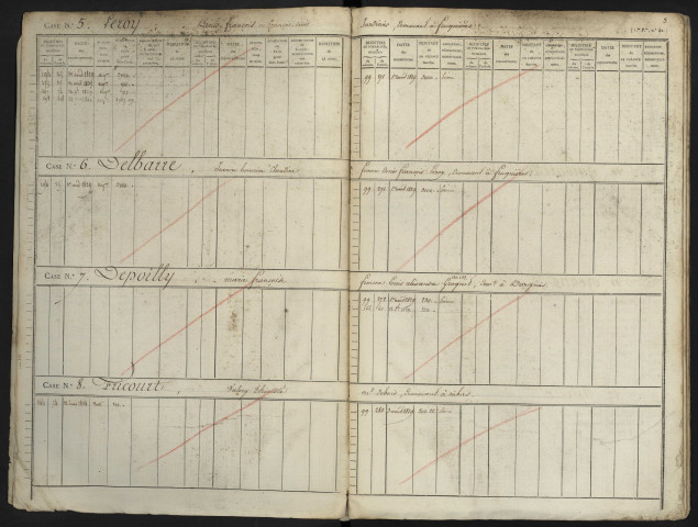 Répertoire des formalités hypothécaires, du 01/08/1829 au 30/12/1829, registre n° 135 (Abbeville)