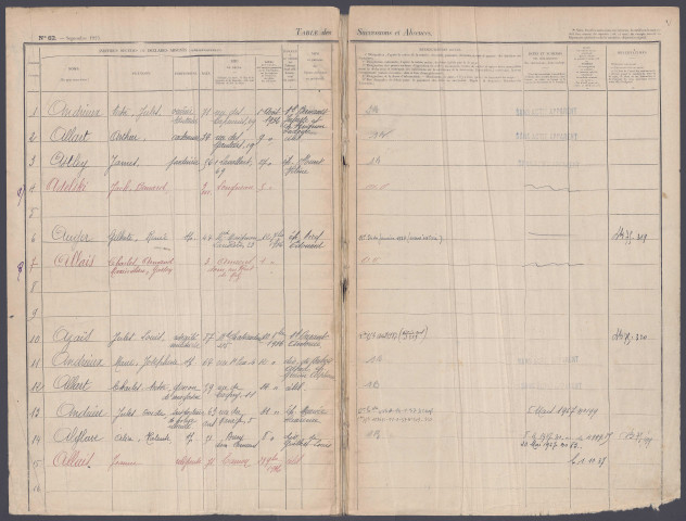 Table des successions et absences du bureau d'Amiens