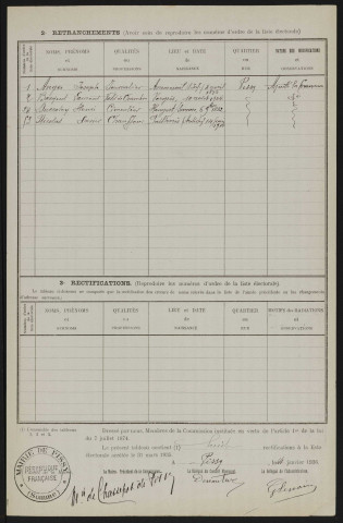 Tableau de rectification de la liste électorale : Pissy