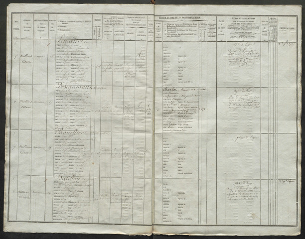 Liste du contingent (ensemble du département) de l'année 1831