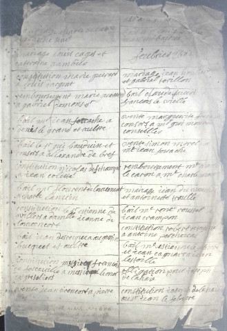 Etude de Me Antoine Limeu à Amiens (étude n°6). Minutes de l'année 1673