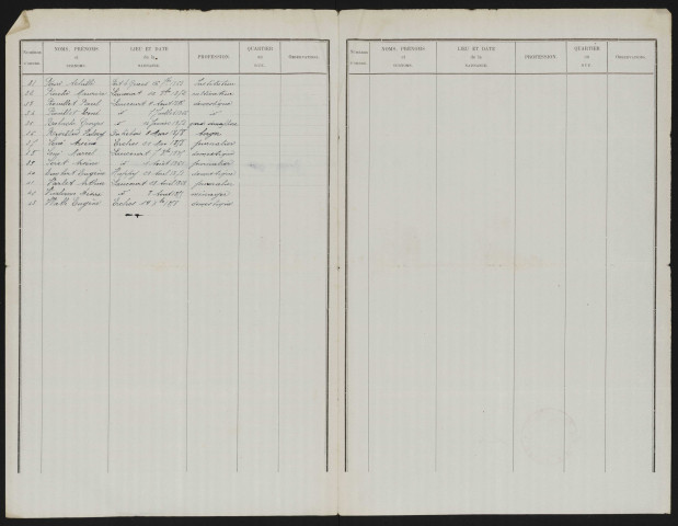 Liste électorale : Laucourt