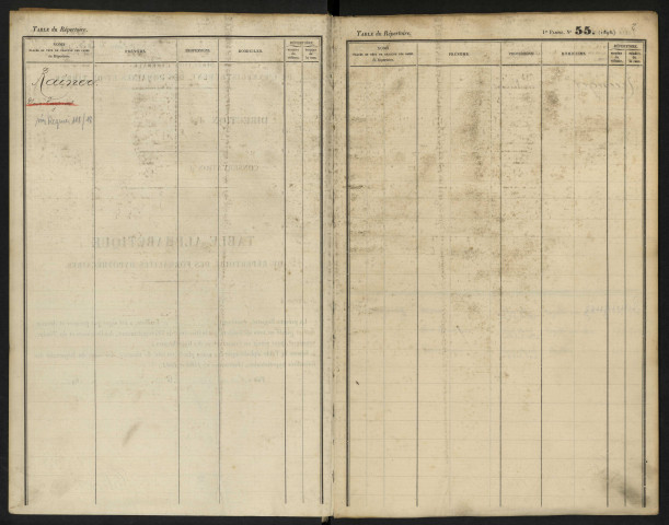 Table alphabétique du répertoire des formalités, de Rainer à Réelle, registre n° 117 (Abbeville)