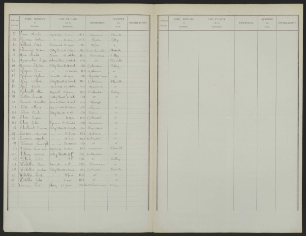 Liste électorale : Tilloy-Floriville, 1ère Section (Tilloy-Floriville)