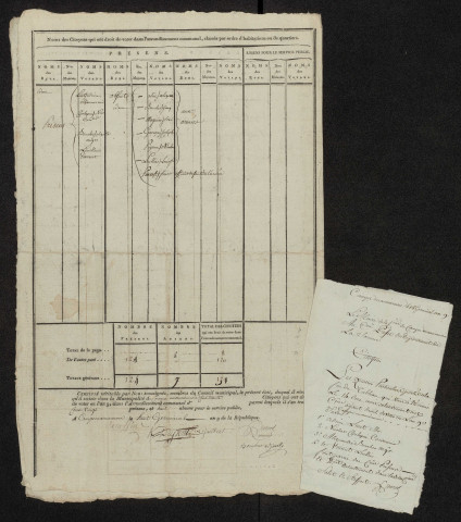 État nominatif des citoyens qui ont le droit de voter, an IX (germinal) : Camps-en-Amiénois