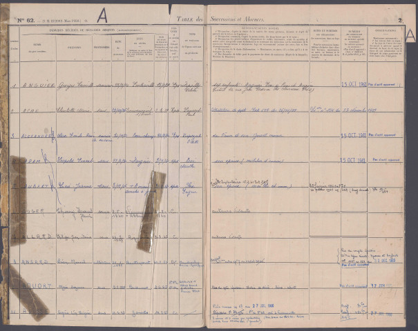 Table des successions et absences du bureau de Gamaches