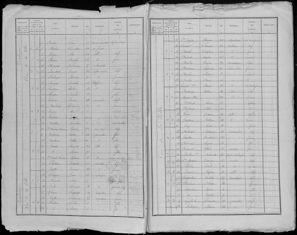 Recensement de la population : Talmas