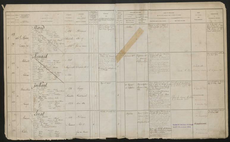 Péronne : liste matricule des hommes étrangers à la subdivision de la classe 1878