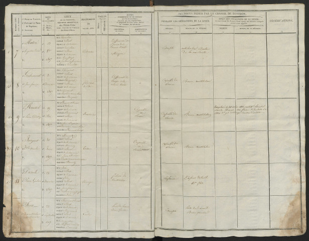 Tirage au sort (arrondissement de Péronne) de l'année 1827