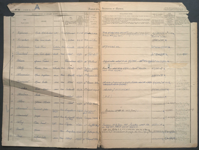 Table des successions et absences du bureau d'Albert