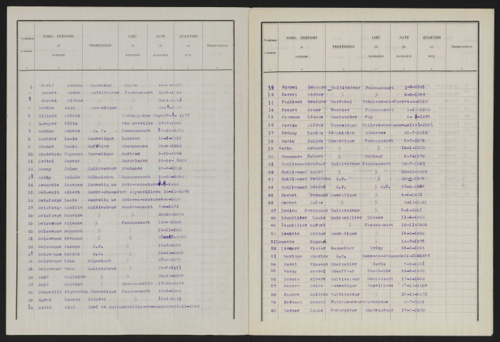 Liste électorale : Foucaucourt-en-Santerre