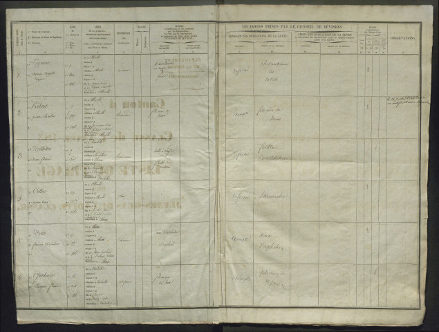 Tirage au sort (arrondissement d'Abbeville) de l'année 1836
