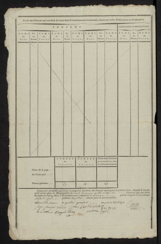 État nominatif des citoyens qui ont le droit de voter. Élections communales de l'an 9 : Dreuil-lès-Amiens