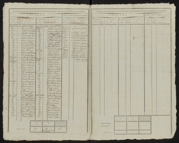 État nominatif des citoyens qui ont le droit de voter. Élections communales de l'an 9 : Fouilloy