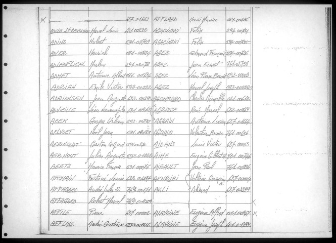 Table alphabétique du contingent 1938 - lettres A à E : bureaux de recrutement de la Deuxième Région Militaire (Départements du Nord, du Pas de Calais, de l'Aisne, de l'Oise, de la Somme, de l'Eure et de la Seine-Maritime)