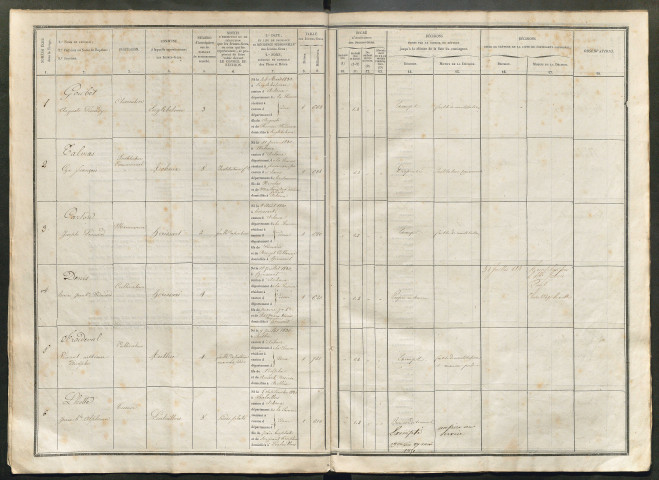 Tirage au sort (arrondissements de Doullens et de Montdidier) de l'année 1850