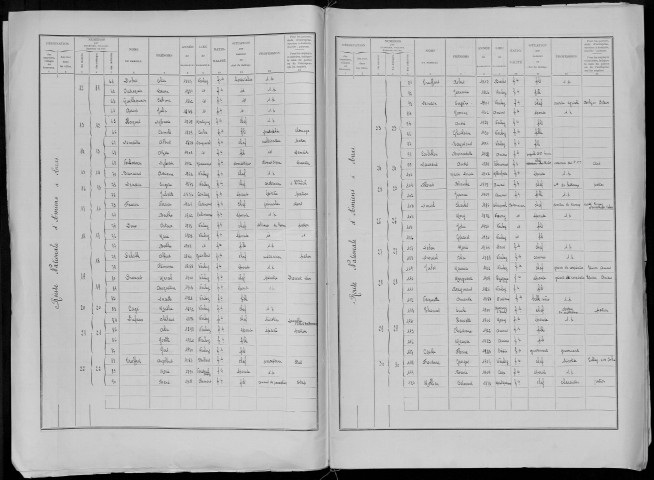 Recensement de la population : Warloy-Baillon