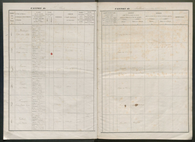 Tirage au sort (arrondissement de Péronne) de l'année 1863