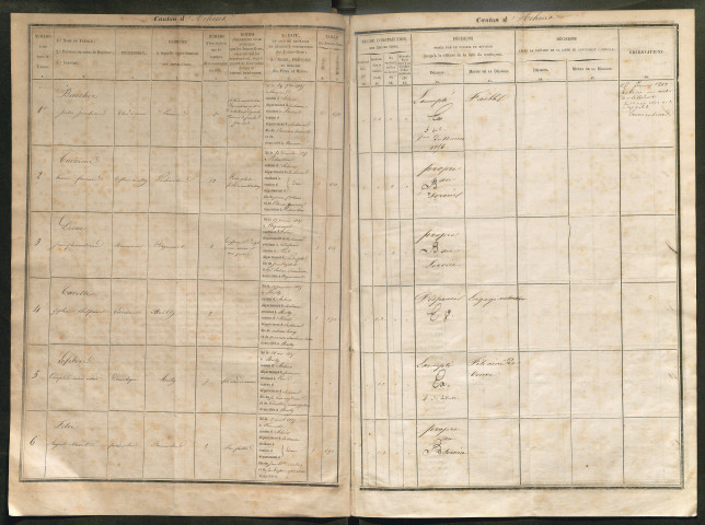Tirage au sort (arrondissements de Doullens et de Montdidier) de l'année 1855