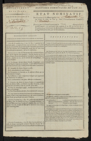 État nominatif des citoyens qui ont le droit de voter. Élections communales de l'an 9 : Frettemolle