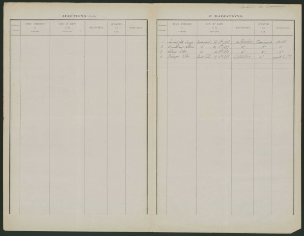 Tableau de rectification complémentaire de la liste électorale : Boismont, Section de Boismont