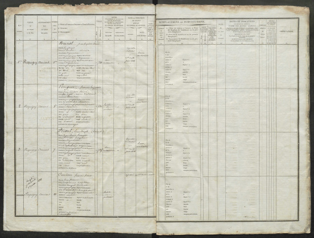 Liste du contingent (ensemble du département) de l'année 1837