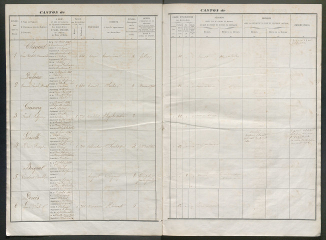 Tirage au sort (arrondissements de Doullens et de Montdidier) de l'année 1861