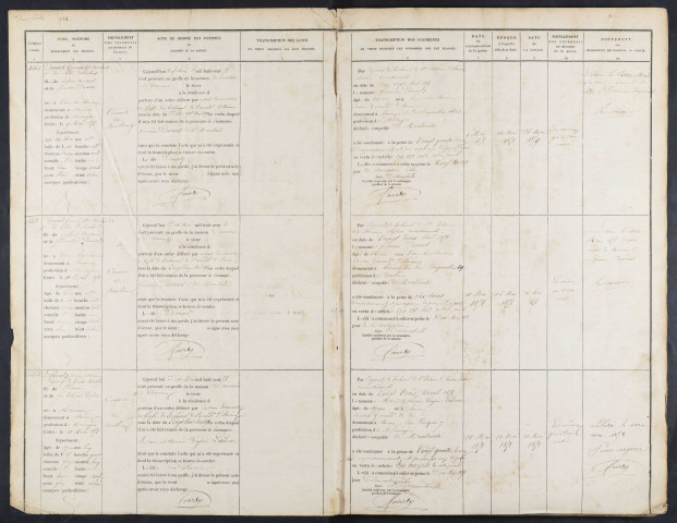 Maison de correction dite Bicêtre à Amiens. Registre d'écrou : numéros 4861 à 5612. 09 mai 1858 - 10 février 1859