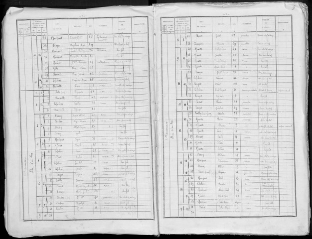 Recensement de la population : Etricourt-Manancourt