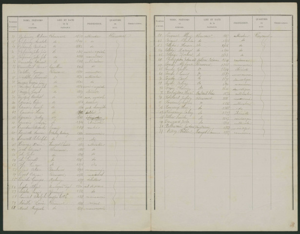 Liste électorale : Riencourt