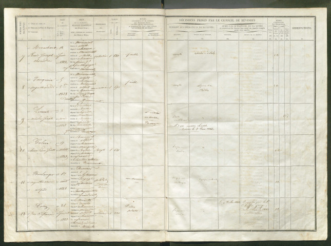 Tirage au sort (arrondissement de Péronne) de l'année 1843