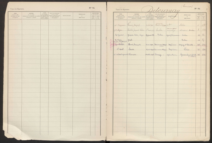 Table du répertoire des formalités, de Detournay à Drugan, registre n° 13 (Conservation des hypothèques de Montdidier)