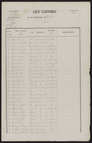 Liste électorale : Warvillers