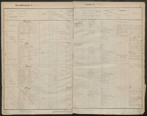 Amiens : liste des hommes de la garde nationale mobile de la classe 1868