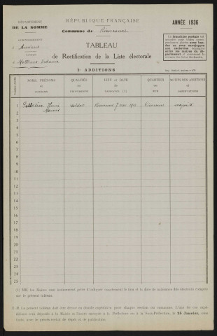 Tableau de rectification de la liste électorale : Riencourt