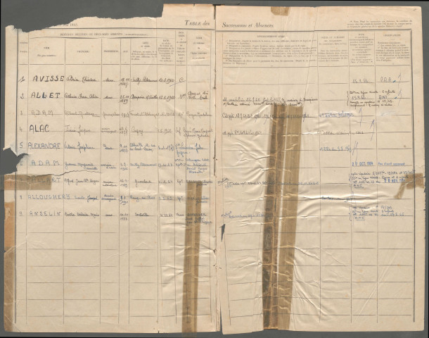 Table des successions et absences du bureau de Crécy-en-Ponthieu