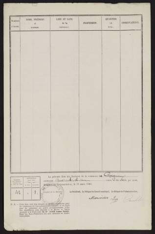 Liste électorale : Coigneux