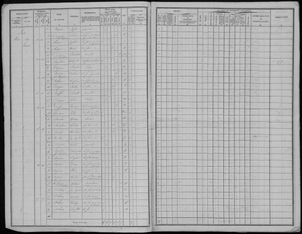 Recensement de la population : Vers-sur-Selles