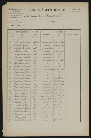 Liste électorale : Remaisnil