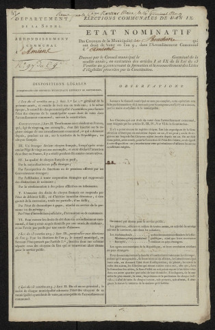 État nominatif des citoyens qui ont le droit de voter, an IX (germinal) : Bouchon