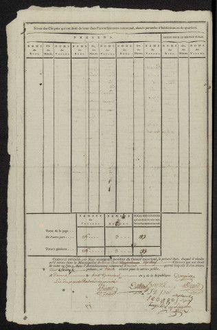 État nominatif des citoyens qui ont le droit de voter. Élections communales de l'an 9 : Daours