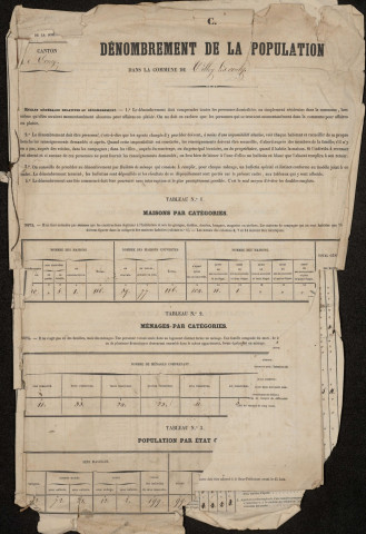 Recensement de la population : Tilloy-lès-Conty