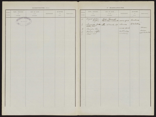 Tableau de rectification complémentaire de la liste électorale : Mametz