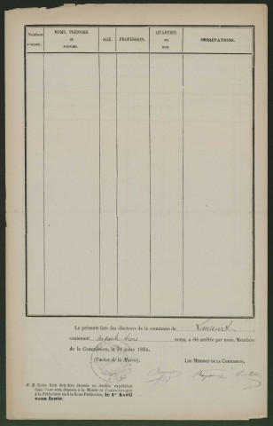 Liste des électeurs municipaux : Laucourt