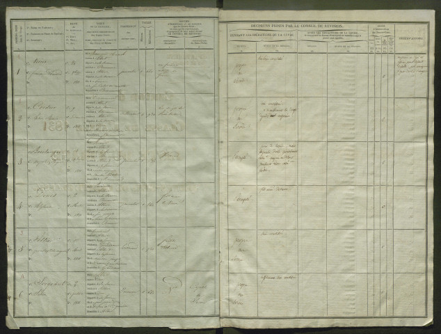 Tirage au sort (arrondissement de Péronne) de l'année 1831