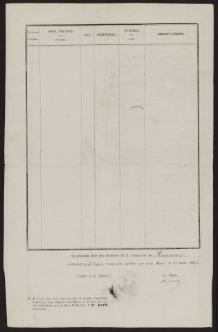 Liste électorale : Fransures