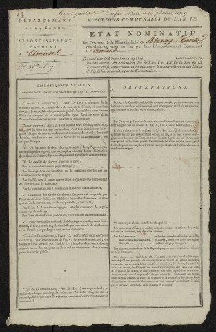 État nominatif des citoyens qui ont le droit de voter, an IX (germinal) : Blangy et Tronville