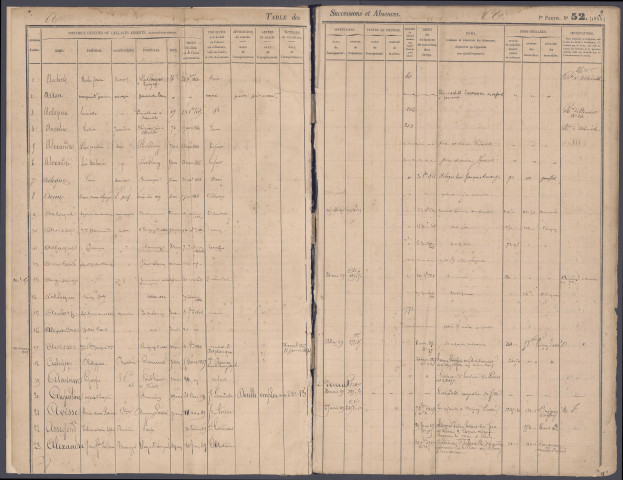 Table des successions et absences du bureau de Saint-Riquier